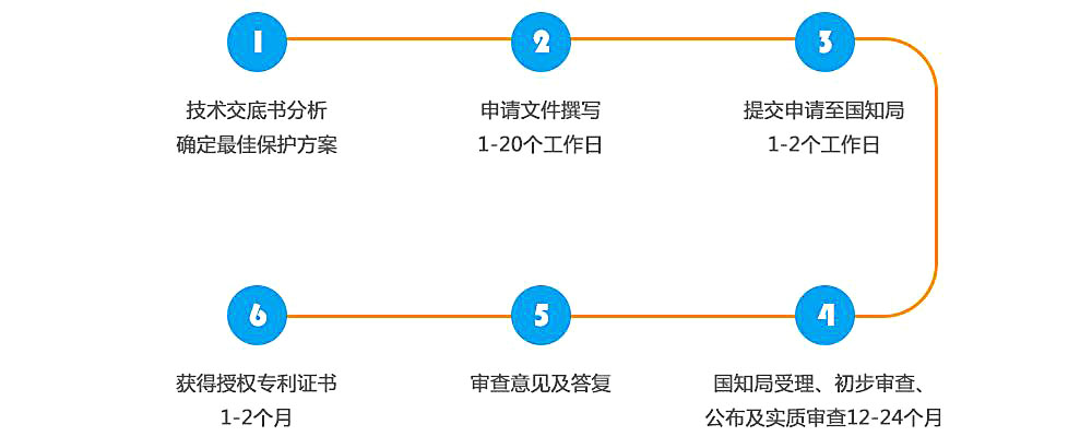 2021年最新商标注册流程及费用介绍